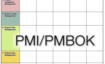 DIN 69901 Universalmedia