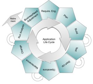 Application Lifecycle Management Universalmedia