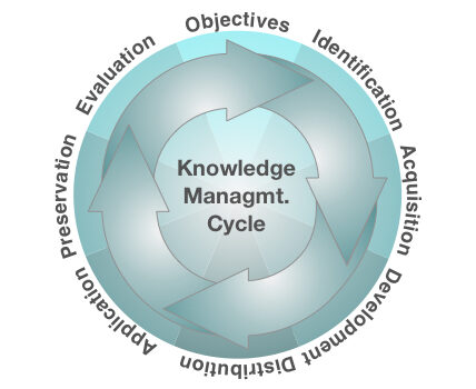 km cycle