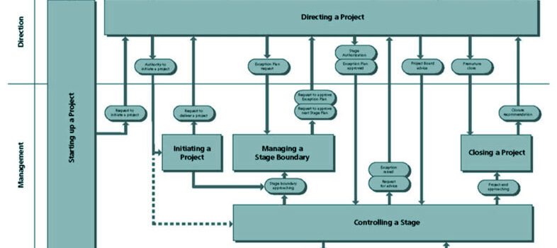 Business Process Diagram